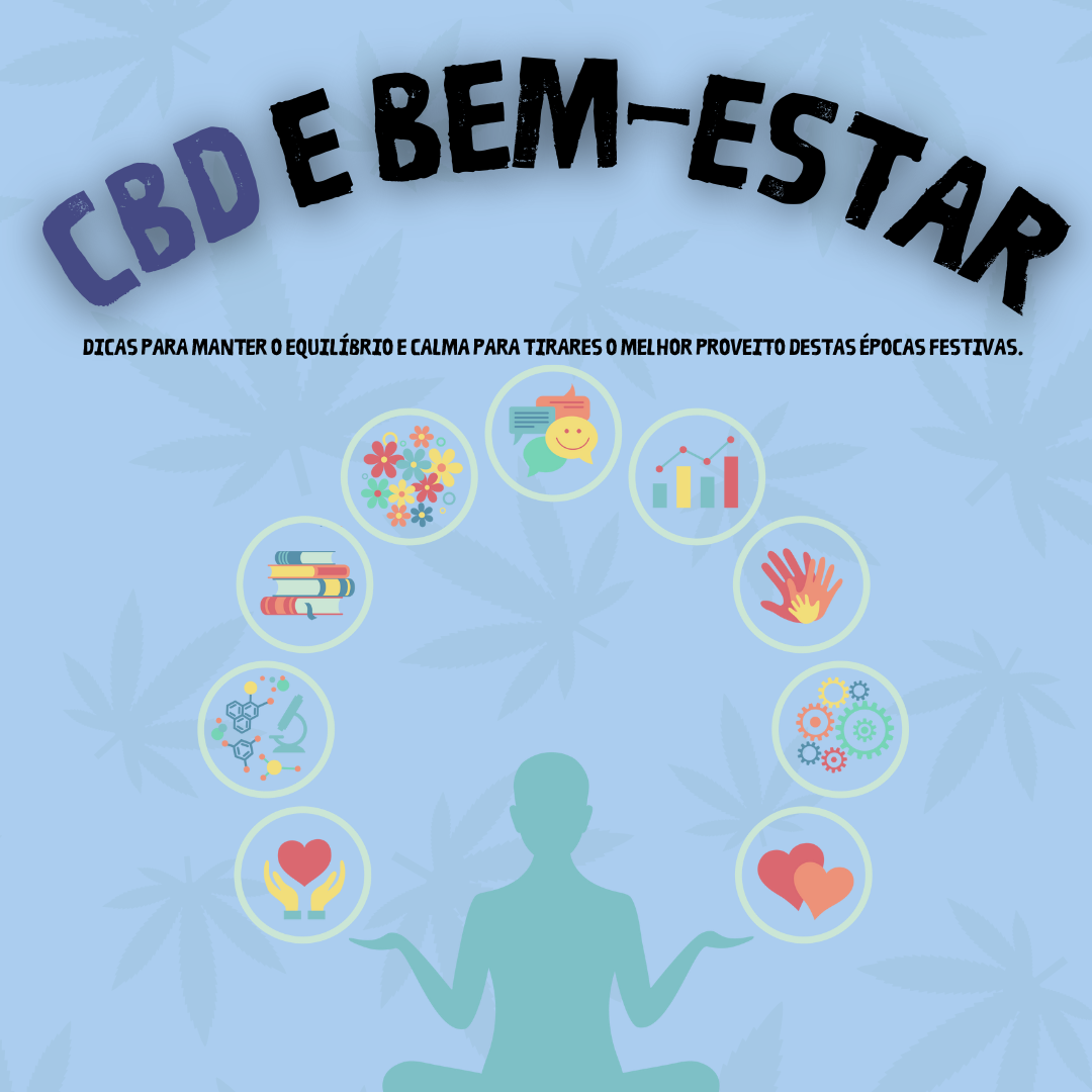 CBD e Bem-Estar: Dicas para Manter o Equilíbrio e calma para tirares o melhor proveito destas épocas festivas🎅🏽🎄 Imagen